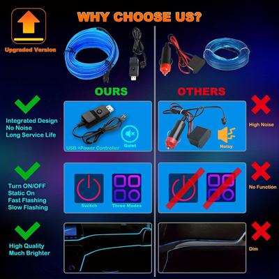 Neue LED-Streifen für das Autoinnenraum, 500 cm USB-Neon-Umgebungsbeleuchtungs-Kits mit Schalter für Auto-Innenraumdekorationen, Geräuschlos