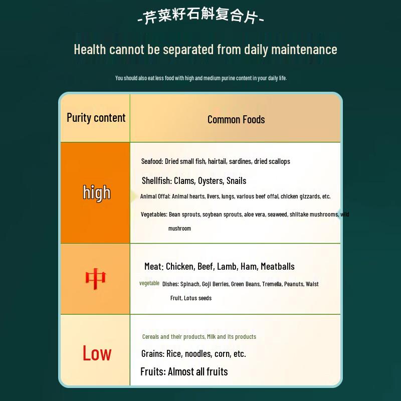 Baiyunshan Celery Seed & Sour Cherry Uric Acid Complex Tablets