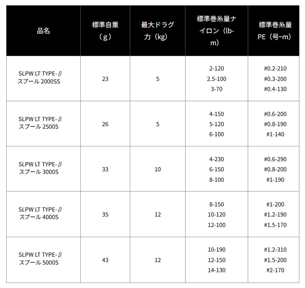 Daiwa SLP Works SLPW LT Type- Spool 3000S Gold
