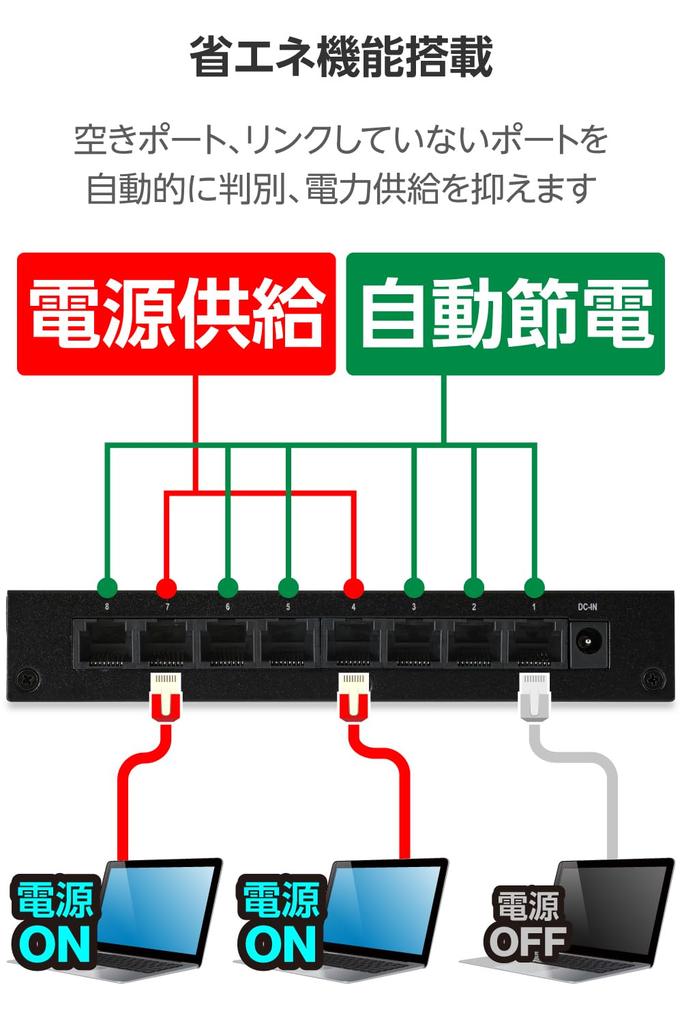Elecom Switching Hub, 2.5G Compatible, 8 Ports, Metal Casing, External Power Supply, All Ports Support 2.5Gbps, Japanese Manufacturer, EHC-LQ01-8