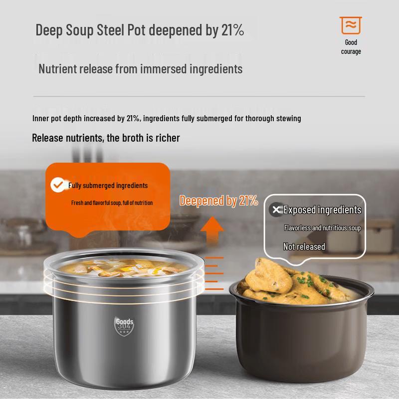 Joyoung 5L Electric Pressure Cooker