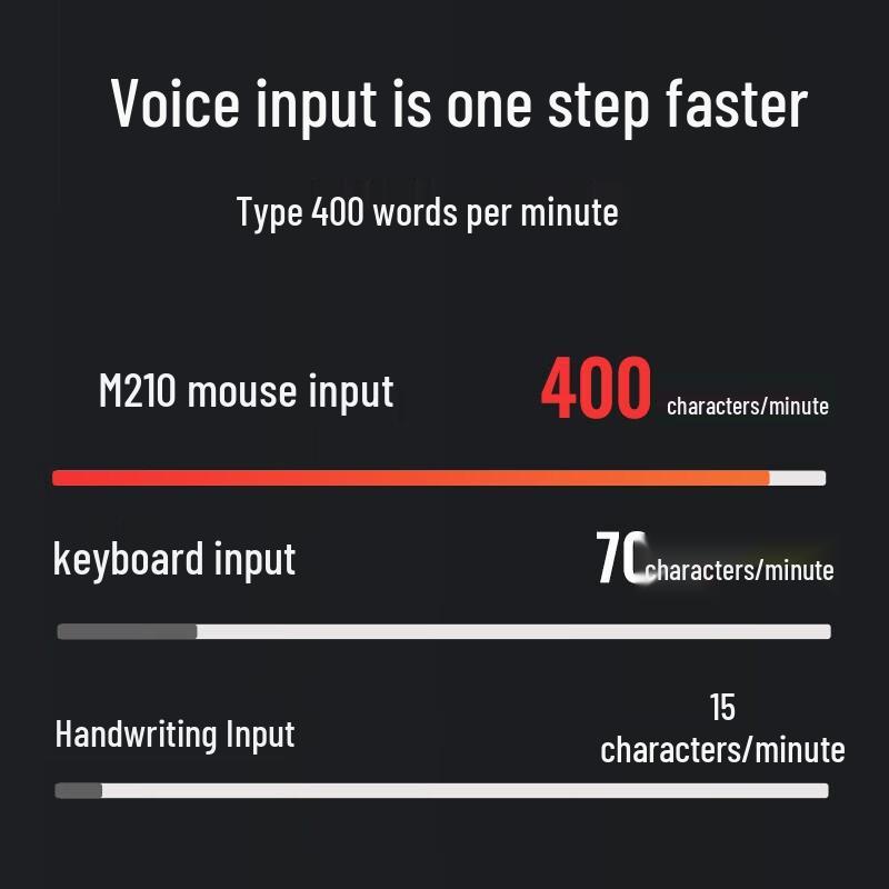 iFLYTEK M210 Smart Voice Dual-Mode Wireless Mouse