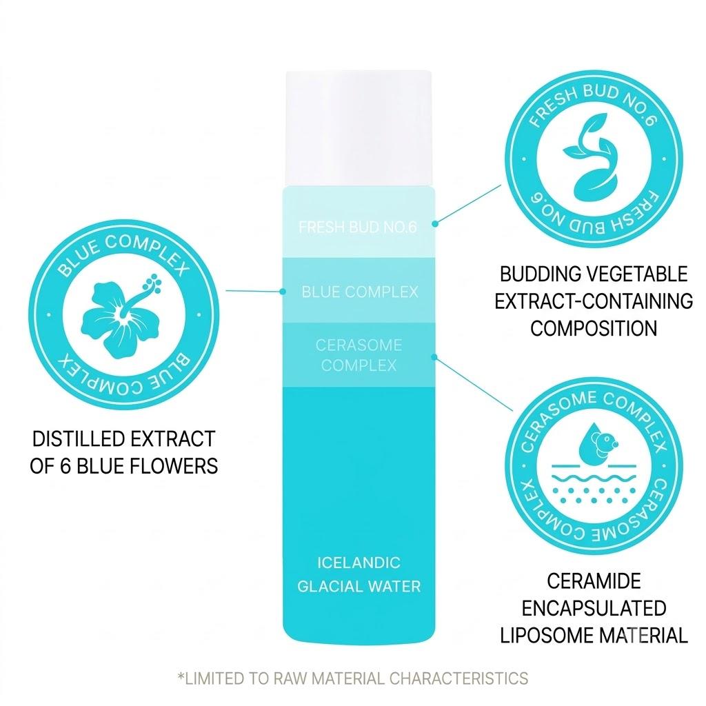 Seapuri Shavik Glacier Toner 200ml