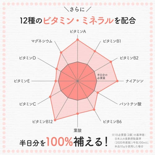 bebeco Children's Protein 170g (Ages 2+) Junior Protein, Strawberry Milk Flavor, Iron, Calcium, and 12 Vitamins and Minerals, Made in Japan (170g, Str