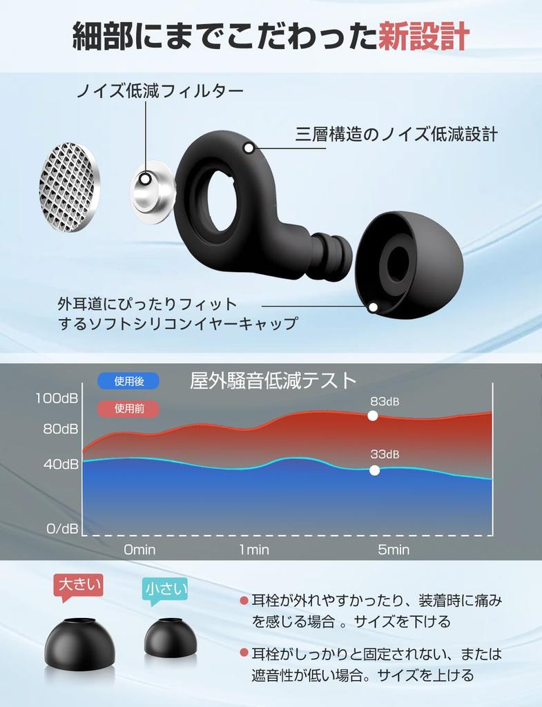 by sleep heine Noise Cancelling Complete Sound Blocking Earplugs for Sleeping Hear Snoring Ultra Comfortable and Reusable for Noise Sensitivity