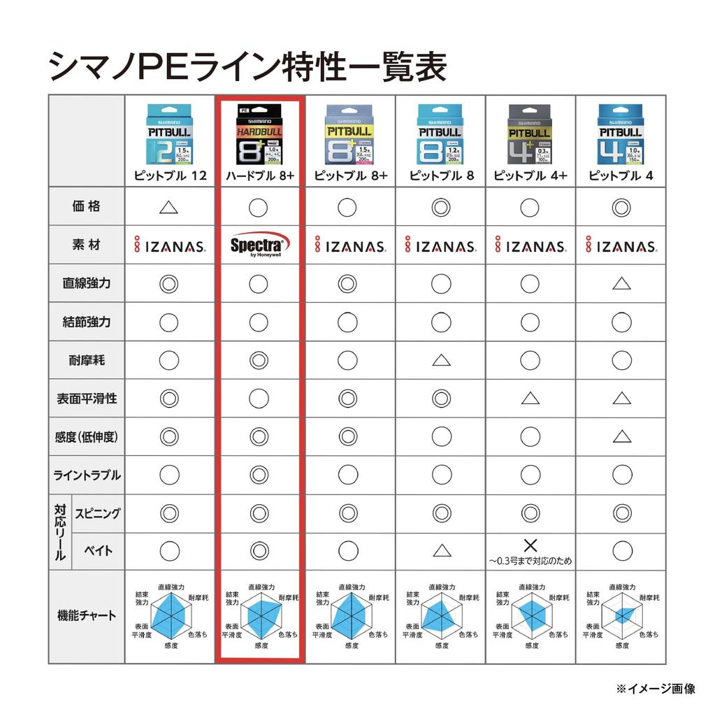 Shimano Hard Bull PE Steel Gray 8+ Line, 200m, LD-M68X, 2.0 (46.9lb),
