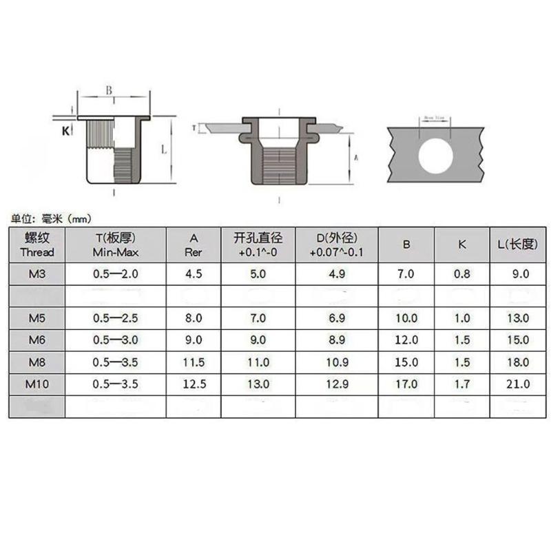 Hand Rivet Nut Head Set Rivet Nut Kit Manual Riveter Tool Accessory For Auto License Plates Metal Works