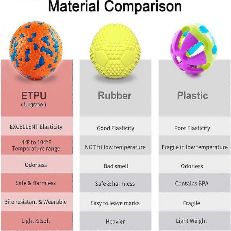 Indestructible Dog Ball Toy for Aggressive Chewers Durable, Bouncy, and Lightweight Floating Chew Ball for Fetch Play with Large and Medium Dogs