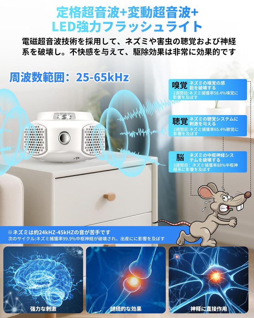 Favoreal Dispositivo Mejorado de Control Ultrasónico de Plagas para Cucarachas y Transmisión Electromagnética sin Puntos Ciegos 4 Roedores de Interior Potentes y Silenciosos