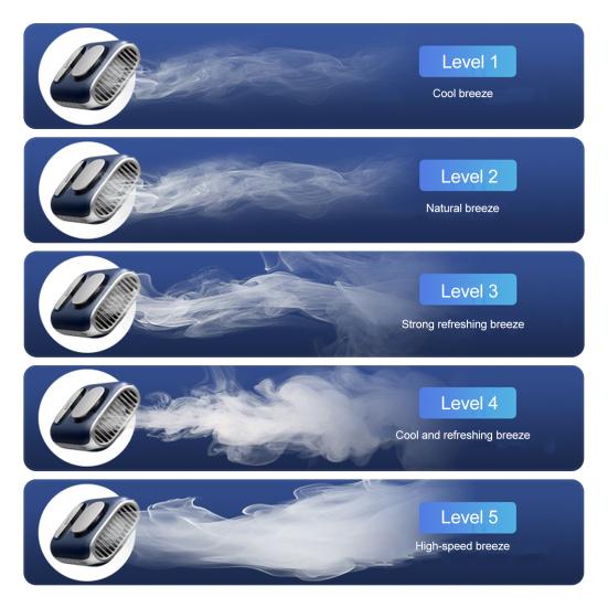 Portable Waist Fan with LED Display 5-Speed Strong Airflow Low Noise Rechargeable Lightweight Belt Clip Fan Air Cooler