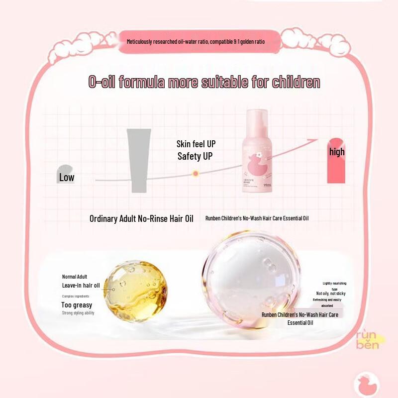 RUNBEN Kids Leave-in Hair Essence Spray