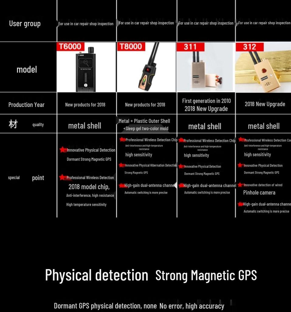T8000 Hochsensibler GPS-Signal-, Infrarotkamera- und Abhörgerät-Detektor
