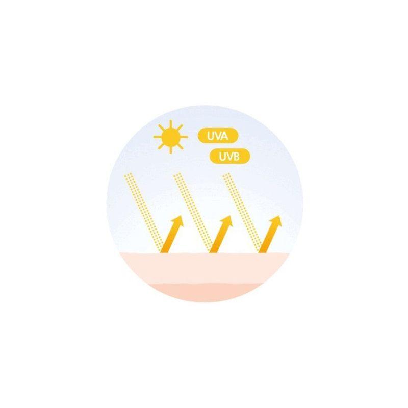 MediFlower - Perfect Airy UV Sun Stick