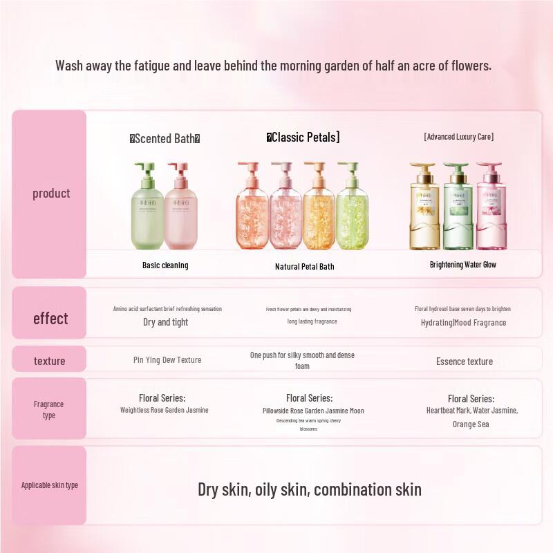 Little Dream Garden Weightless Rose Scented Shower Gel