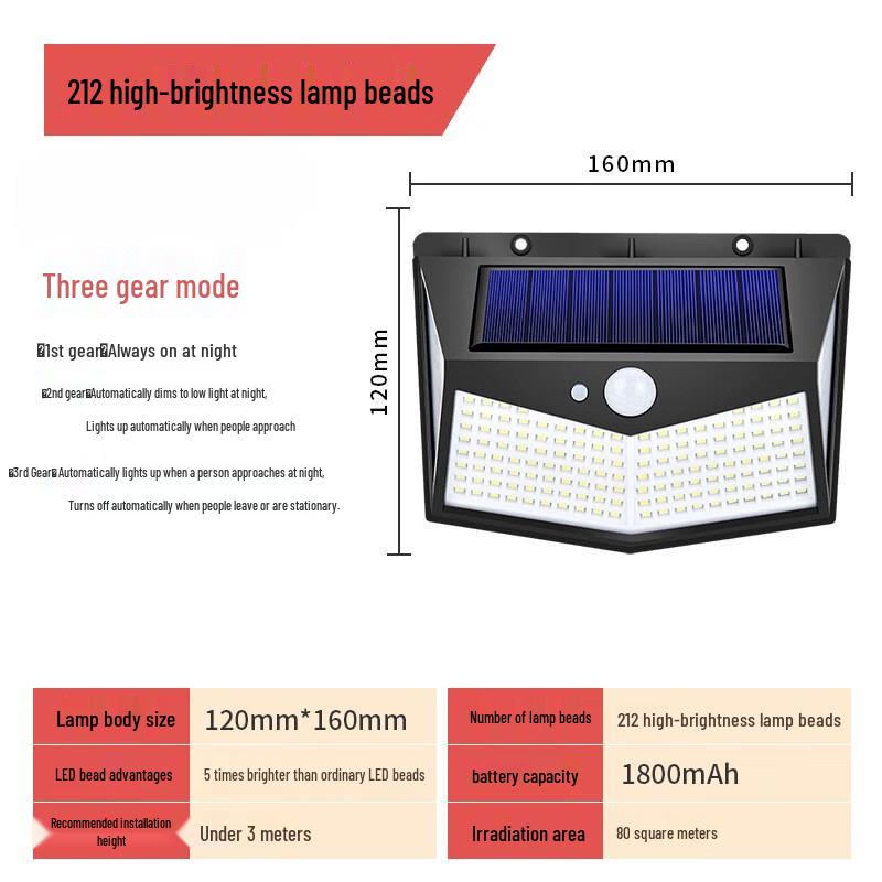 UOSU Solar Motion Sensor Outdoor Wall Light