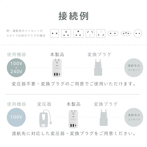 Kashimura NWM-22 Travel Power Strip with USB Ports, 20W PD, 2 USB-A Ports, 1 USB-C Port, and 3 AC Power Ports, Compatible with 100V-240V, Reversible,