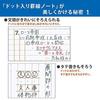 Kokuyo Notebook Campus B5 5-Pack Dot Grid Black Color No-3CDATNX5