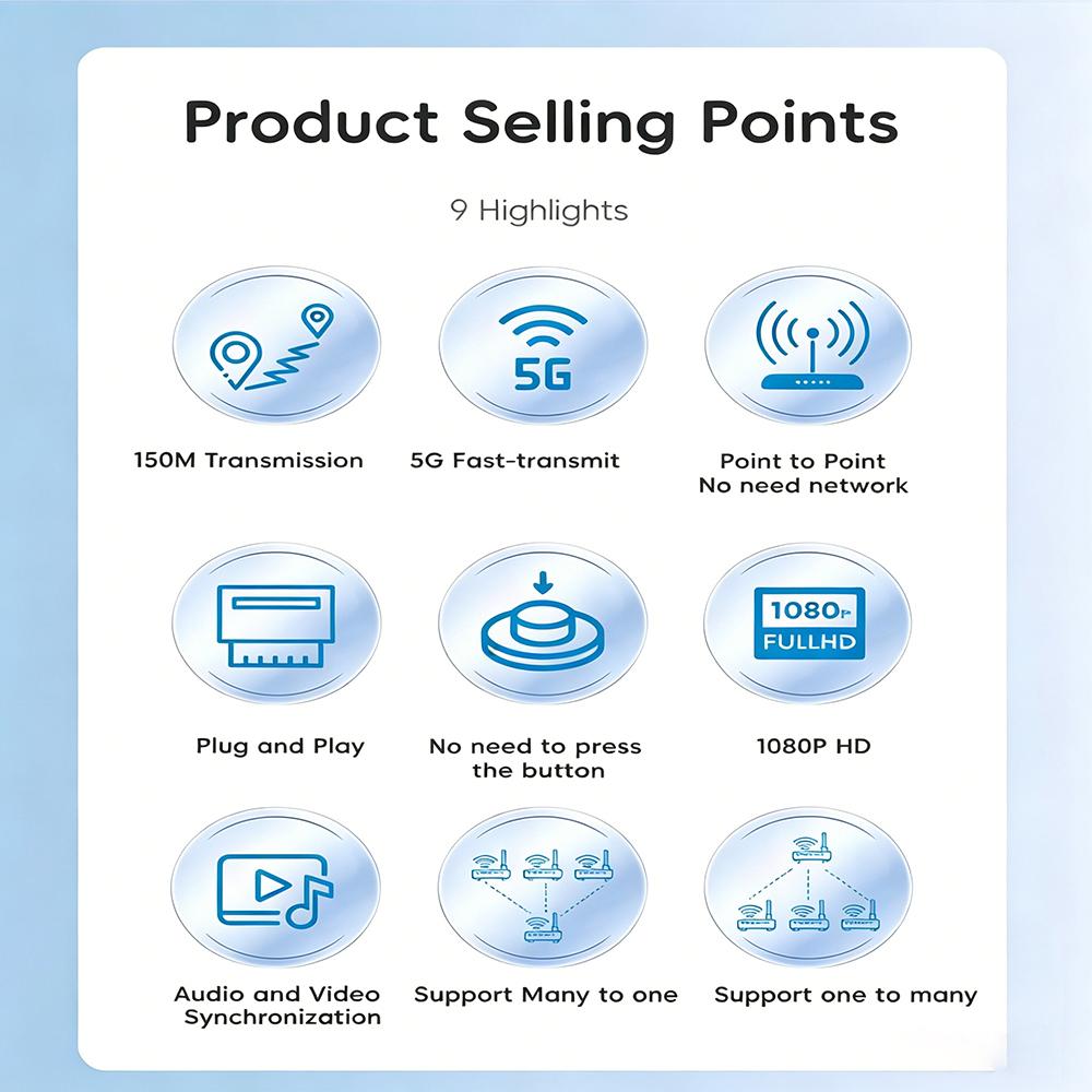 1080P 50M Low Latency 5.8G HDMI-Compatible Transmitter Receiver Mirror Adapter Cast Laptop PC Camera Phone To TV Projector Monitor for Office Meeting