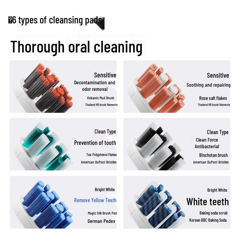 

Lebooo Smart Sonic Electric Toothbrush for Adults