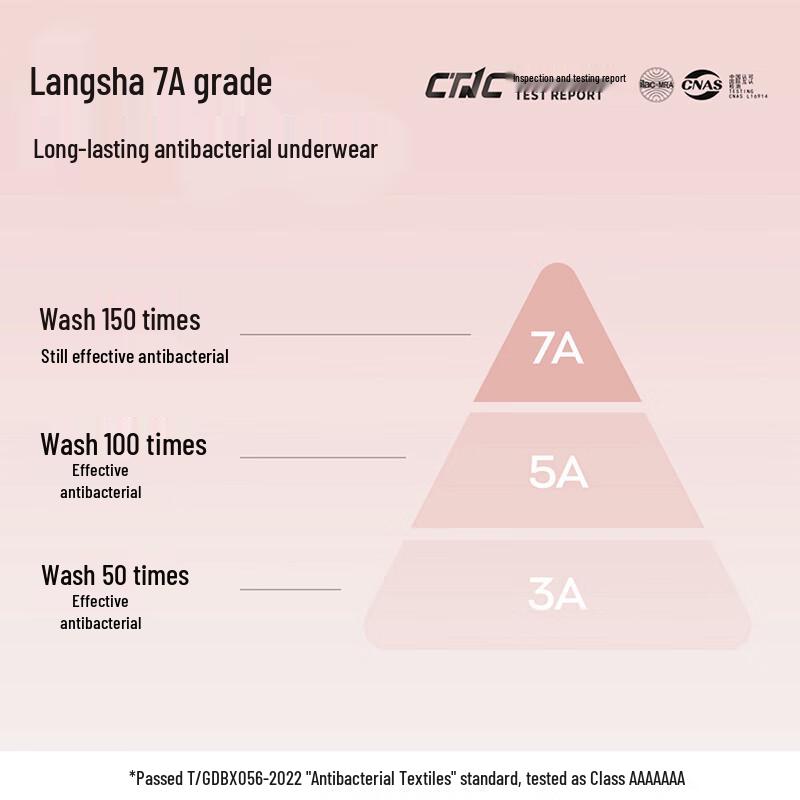 LANGSHA Women's Cotton Antibacterial Mid-Waist Briefs 5-Pack