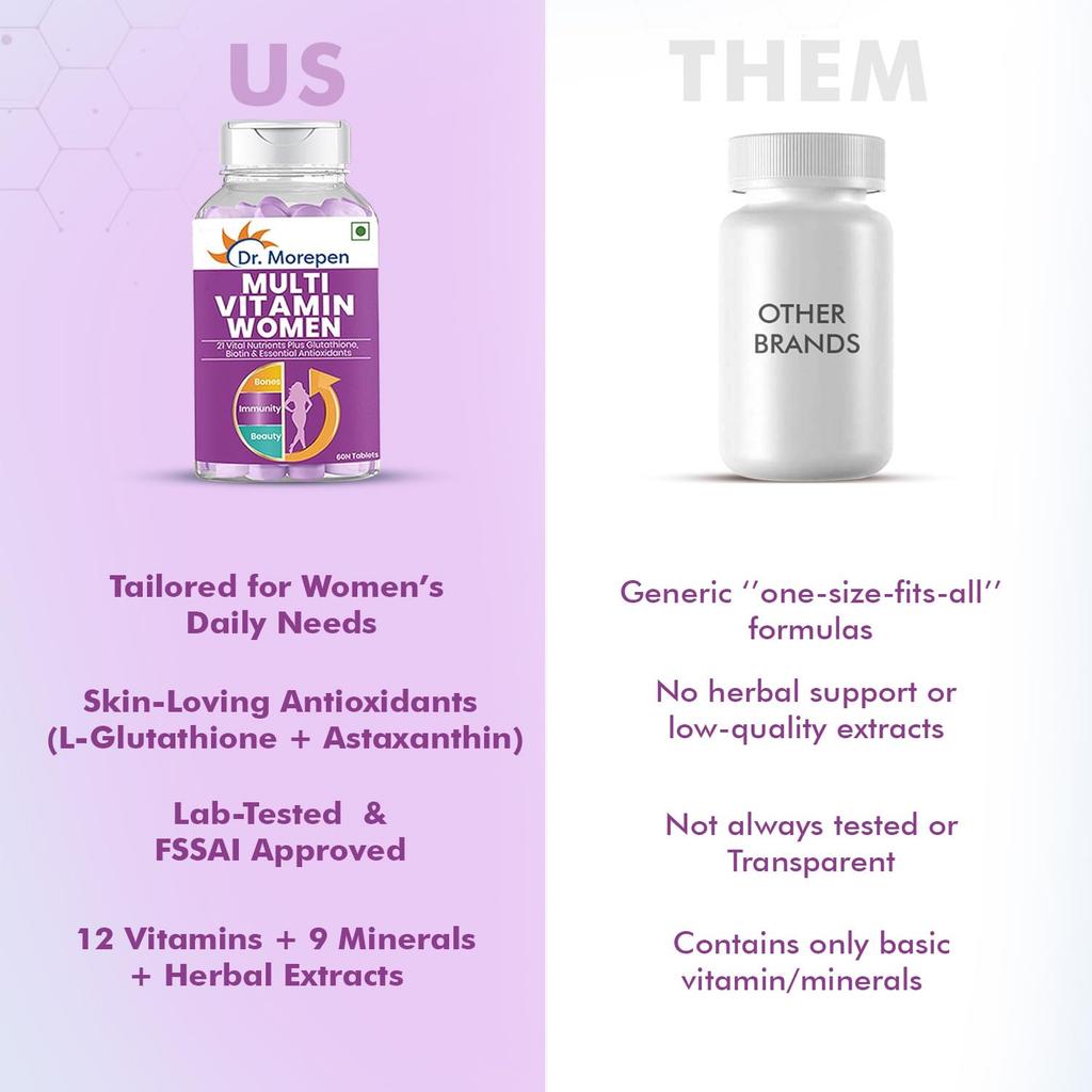 Dr. Morepen Multivitamin Tablets For Women With Calcium Vitamin D3 And 21 Nutrients For Daily Energy And Immunity 60 Tablets