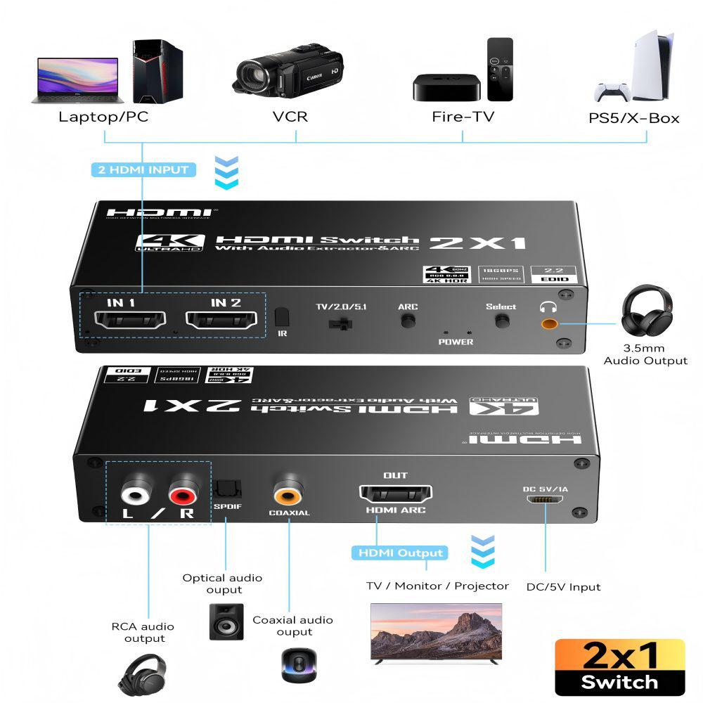 2-in-1 HDMI 2.0 Splitter & Audio Separator for PS4/Switch with ARC Support
