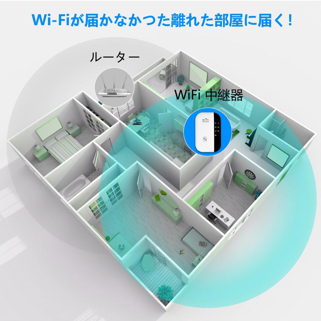 WIFI Wireless LAN Repeater WiFi Relay Wireless Booster Point Mode Compatible with 300Mbps Range Extender Long Range Signal Strengthening Expansion