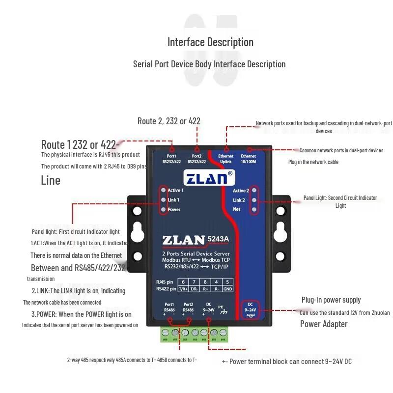 ZLAN Dual Serial Port To Ethernet Converter