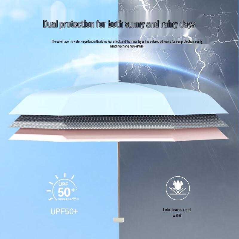 MAYDU 5-Fold UV Protection Portable Umbrella