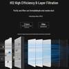 Negative Ion Air Purifier for Formaldehyde, Smoke, Odors, and Pet Hair with Free Shipping