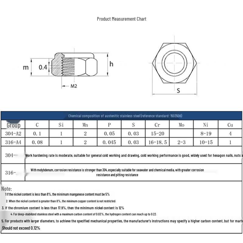 304 Edelstahl Nylon Selbstsichernde Sechskantmutter M2-M30, Anti-Rutsch DIN985 Hutmutter