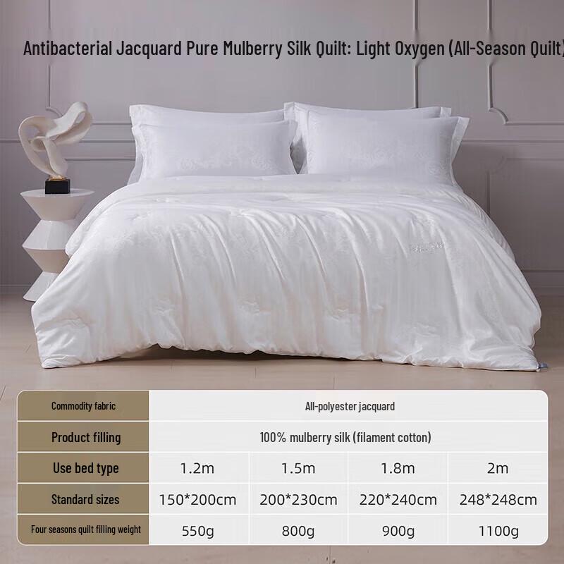 

Mendale Light Oxygen Antibacterial Jacquard Mulberry Silk All-Season Comforter