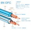Luxferre RCA Banana Conversion Cable 1M RCA to Banana Plug Speaker Audio Extension Cable Compatible with Microphones Amplifiers and More
