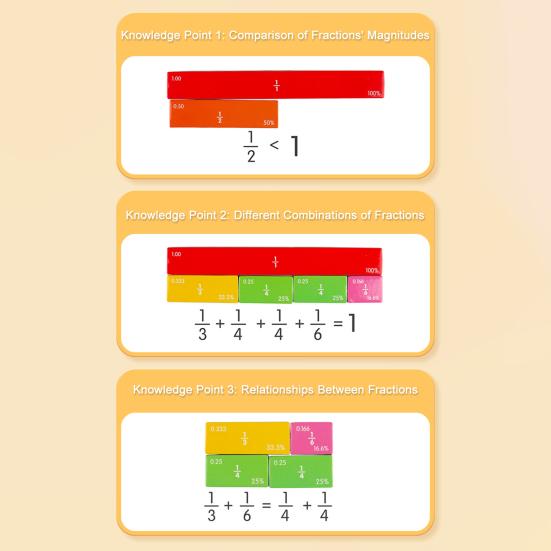 45659 Sets Magnetic Fraction Tiles Circles Percentage Decimal Fraction Learning