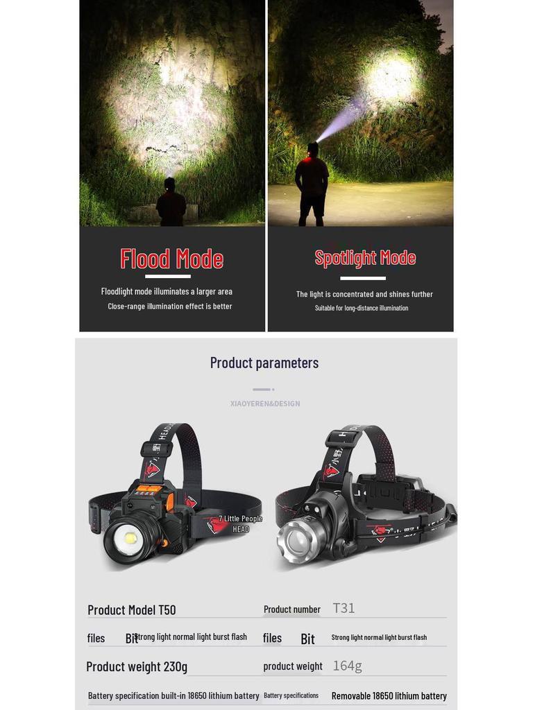 Rechargeable Headlamp: Super Bright, Head-Mounted Flashlight for Outdoor Night Fishing