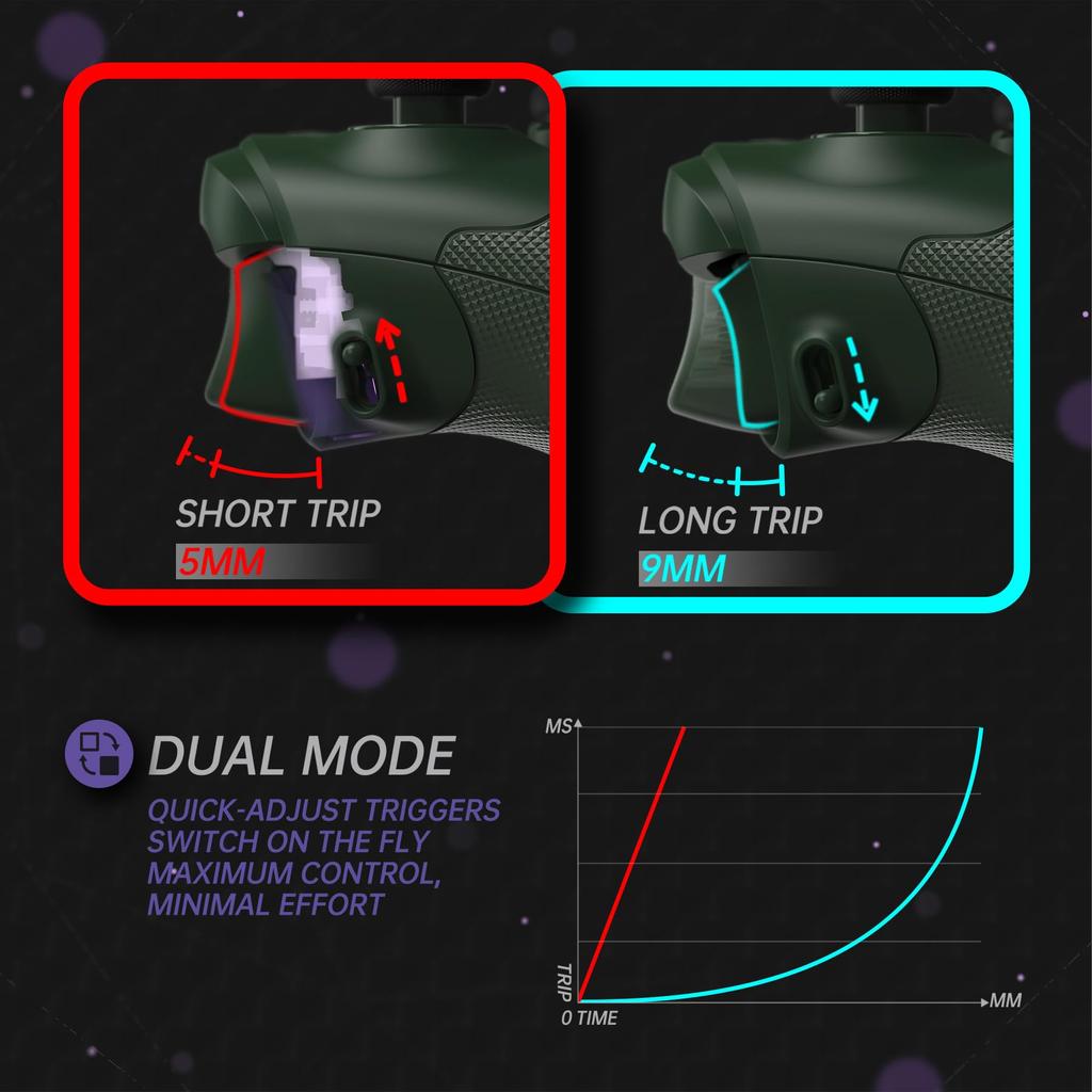 EXtremeRate ASR Reset Full Shell Knappsett for Xbox Core Funksjoner ergonomisk avtrekker myk gummi og topp og bunn Kompatibel med Xbox Series X S &