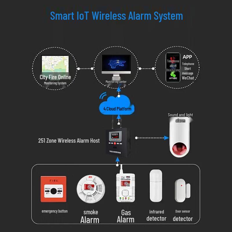 LFang LF-AE79 Wireless Smoke Detector