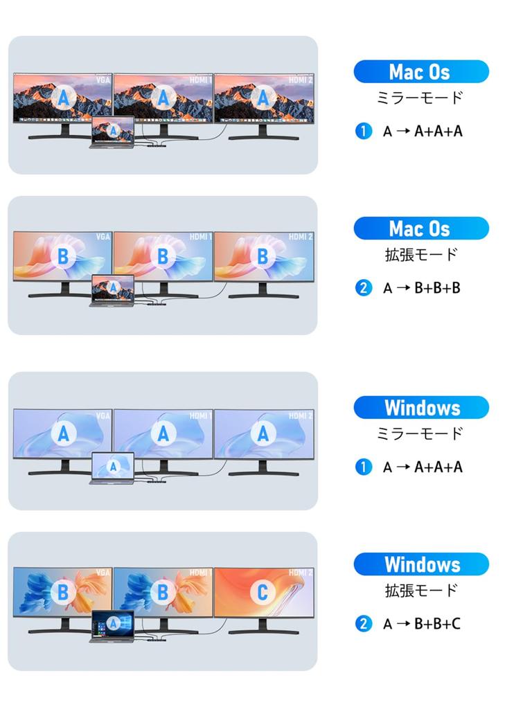 USB C Docking Station 2 HDMI Dual HDMI 3 Screen Expansion USB Hub Display MST VGA Dual 2 Screen Multi Display Triple Display hub Audio 13-IN-1 4K@30Hz