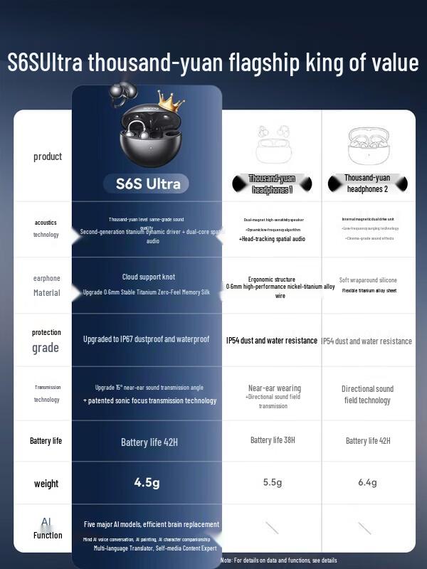 SANAG S6S Ultra Open-Ear Clip Bluetooth Headphones