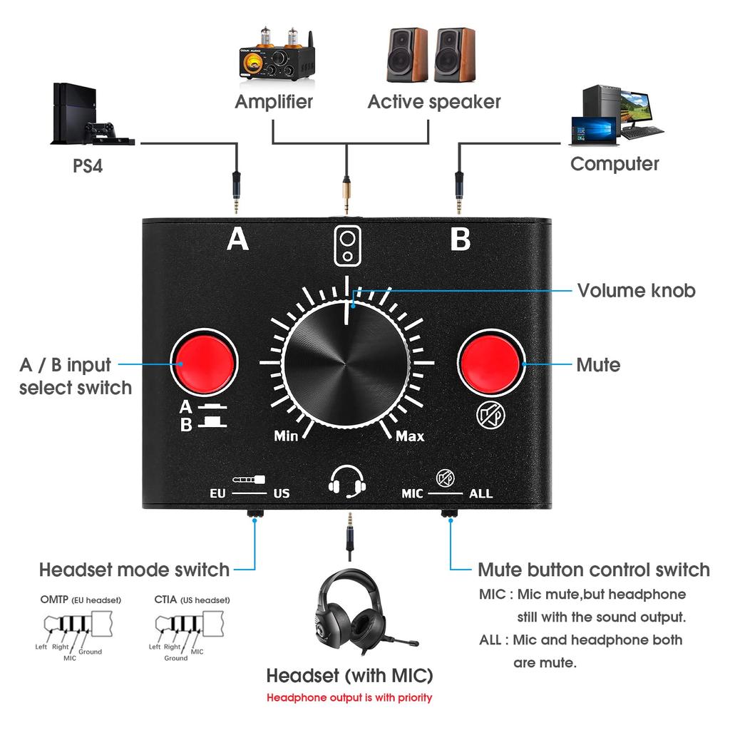Nobsound MC1024-BOX 2-Way Audio Switcher with A/B Selector: Mini One-Key Mute and Volume Control, 3.5mm Stereo for PC/Game Consoles