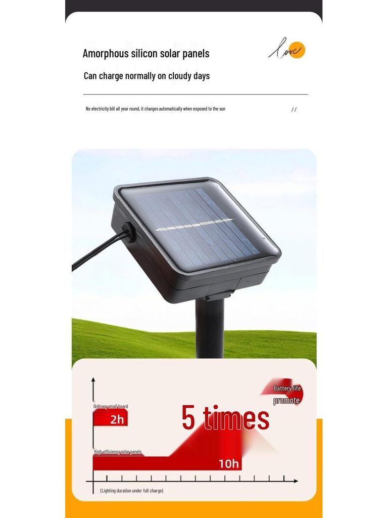 Solar LED Outdoor Camping Lantern String – Waterproof Fairy Lights for Tent, Balcony, and Tree Decoration