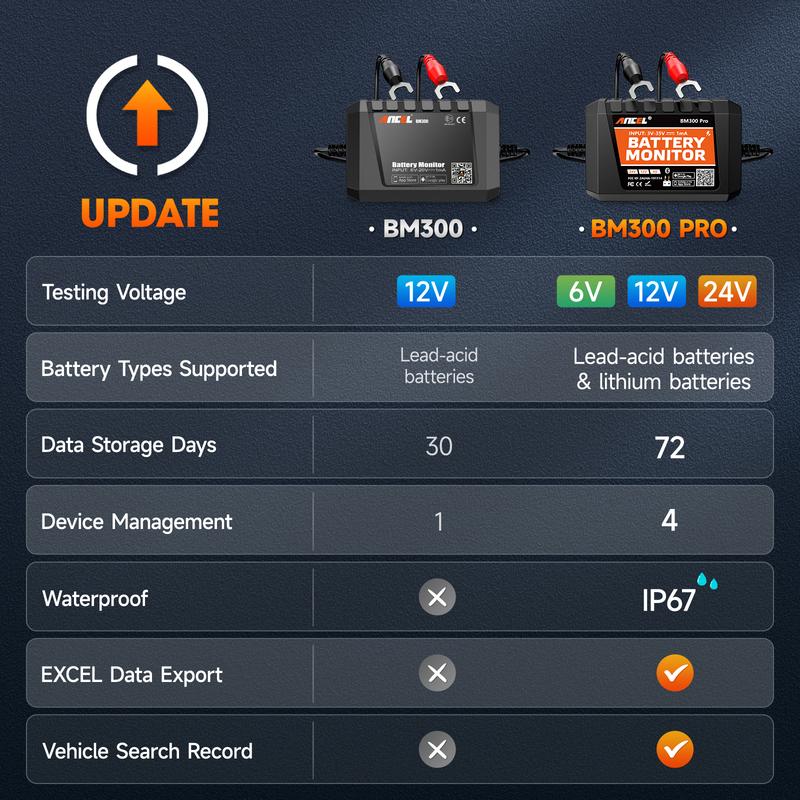 2026 New ANCEL BM300 Pro Battery Monitor 24V Battery Tester 12V SOC Battery Health Analyzer Battery Tools
