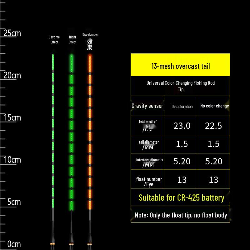 Farbwechselnder leuchtender Angelposen: Elektronischer Schwanzspitzen-Bissindikator, Verdicktes Kaltlicht Schattelloses Universelles Angelzubehör