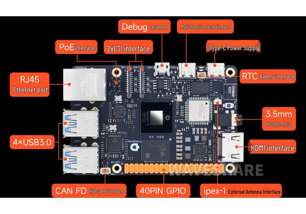 RDK X5 Development Kit: Sweet Potato Pie, Octa-core, 4GB/8GB RAM, 10TOPs Processing