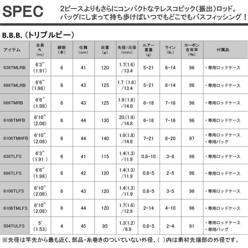 Daiwa  Daiwa  MoBile Rod Bus Rod B.B.B.  Triple B  Various 636tmlrB Baits
