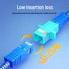 SUHAO Fiber Optic Adapter & Coupler