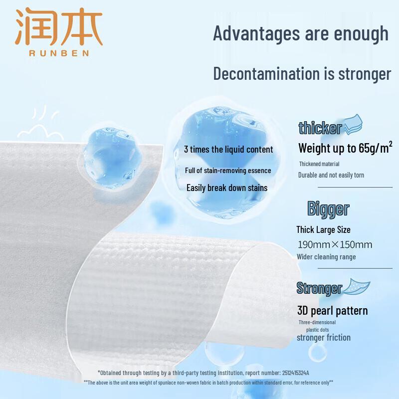 Runben Down Jacket Wipes & Dove Body Scrub Set