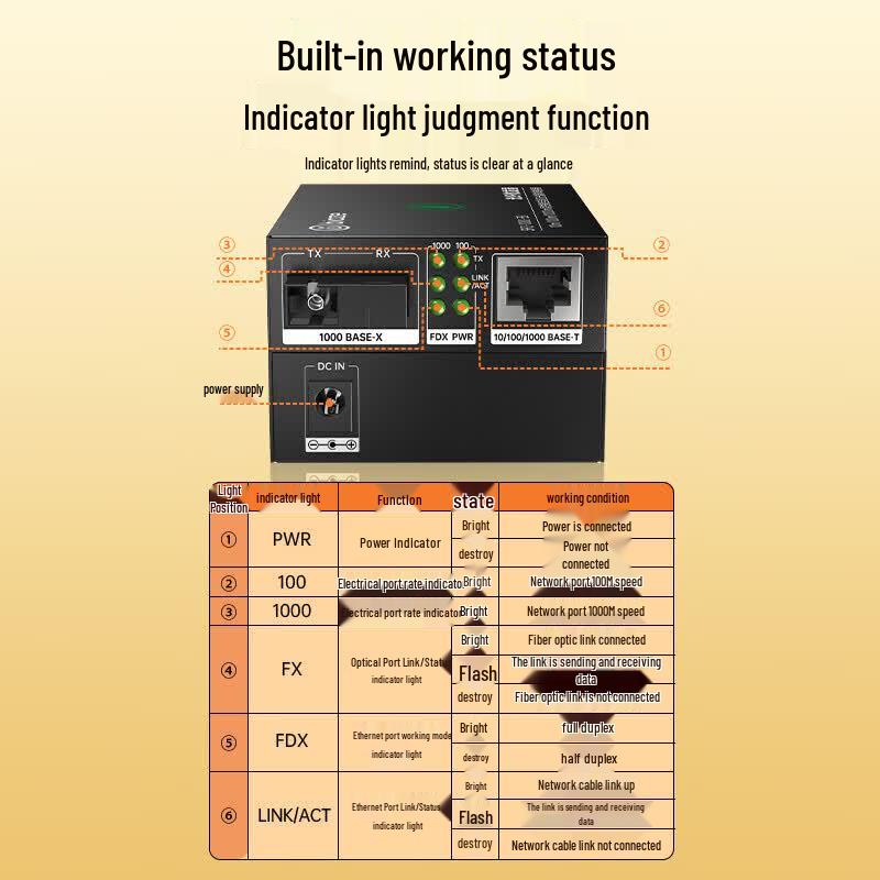 BIAZE Fiber Optic Transceivers & Racks