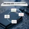 CMR Multi-service Integrated Optical Transceiver
