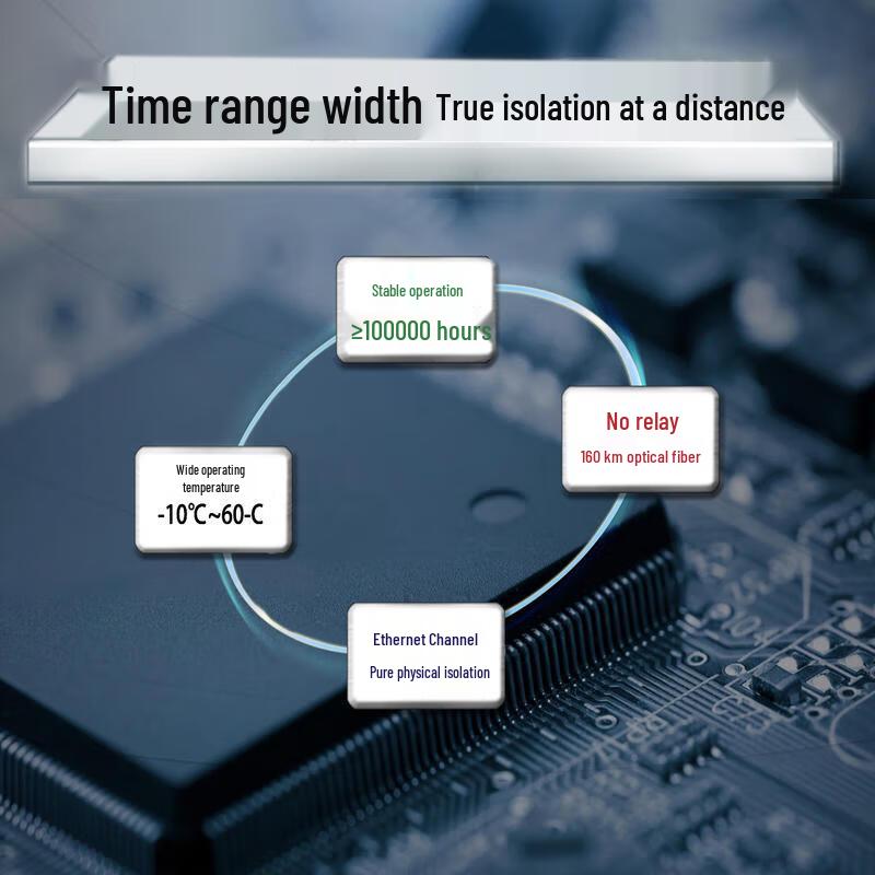 CMR Multi-service Integrated Optical Transceiver